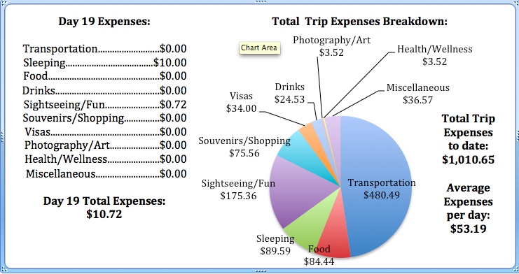 Day 19 Expenses.jpg