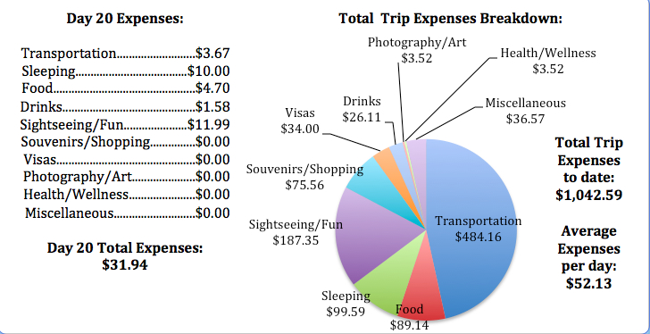 Day 20 Expenses.jpg