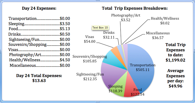 Day 24 Expenses.jpg
