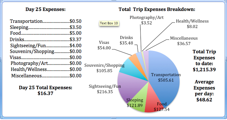 Day 25 Expenses.jpg