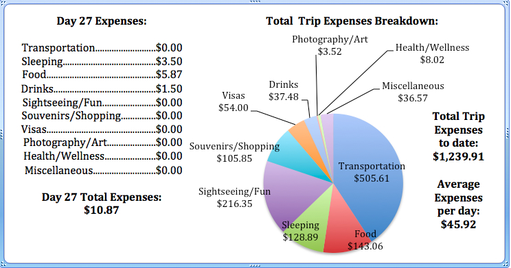 Day 27 Expenses.jpg