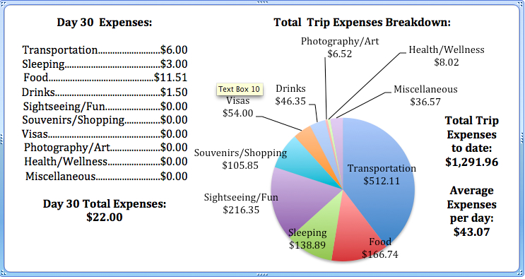 Day 30 Expenses.jpg