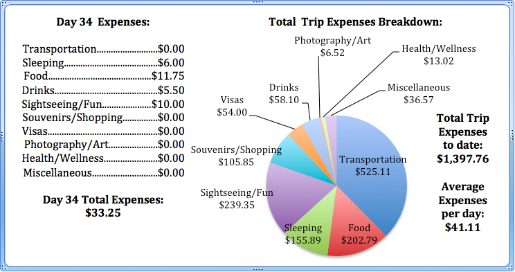 Day 34 Expenses.jpg