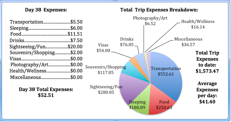 Day 38 Expenses.jpg