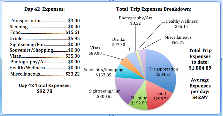 Day 42 Expenses.jpg