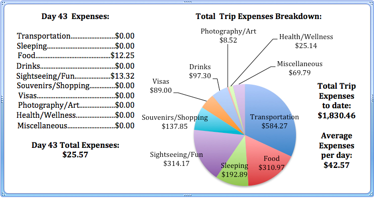 Day 43 Expenses.jpg