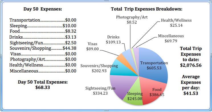 Day 50 Expenses.jpg