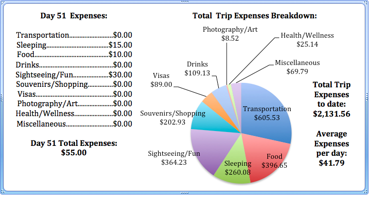 Day 51 Expenses.jpg