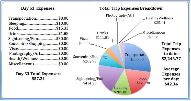 Day 53 Expenses.jpg