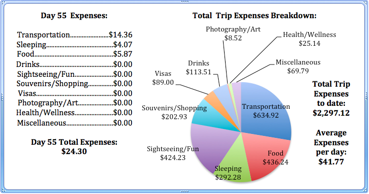 Day 55 Expenses.jpg