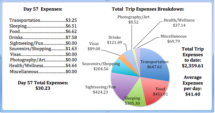 Day 57 Expenses.jpg