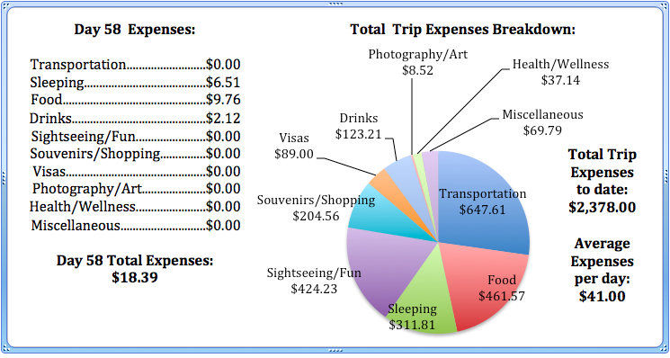 Day 58 Expenses.jpg