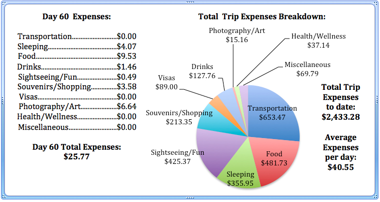 Day 60 Expenses.jpg