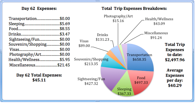 Day 62 Expenses.jpg