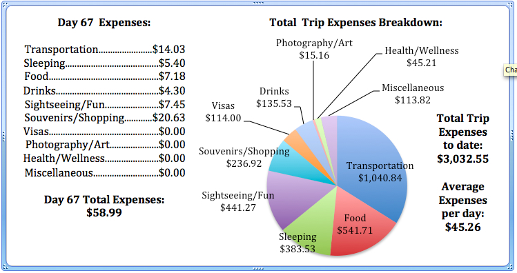 Day 67 Expenses.jpg