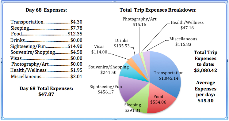 Day 68 Expenses.jpg