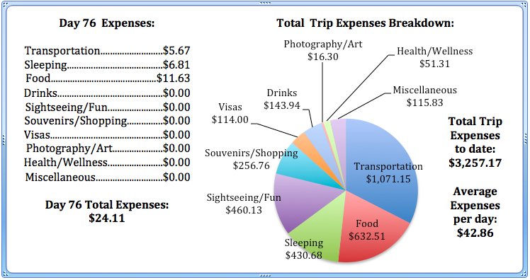 Day 76 Expenses.jpg