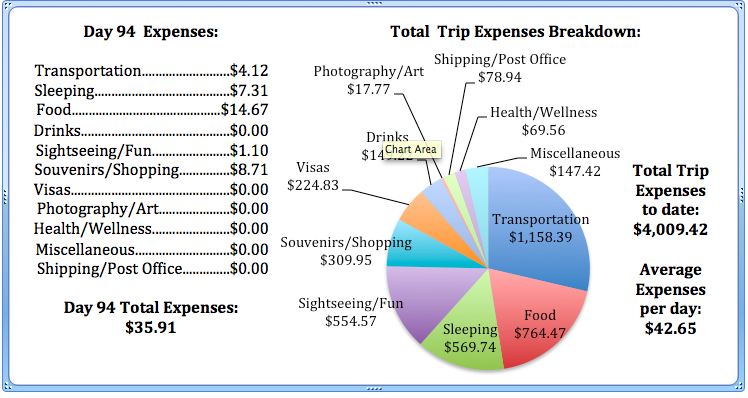 Day 94 Expenses.jpg