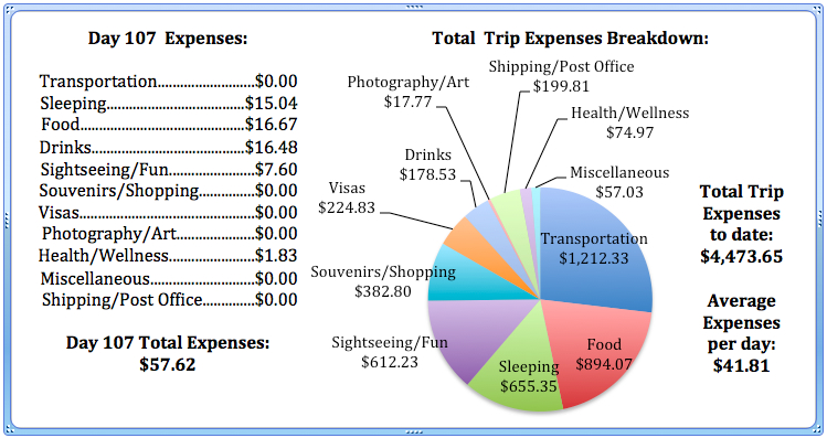 Day 107 Expenses.jpg