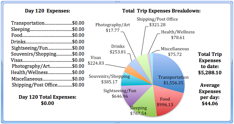 Day 120 Expenses.jpg