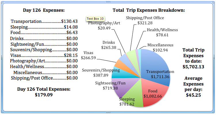 Day 126 Expenses.jpg