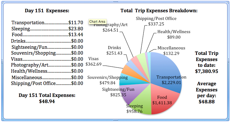 Day 151 Expenses.jpg