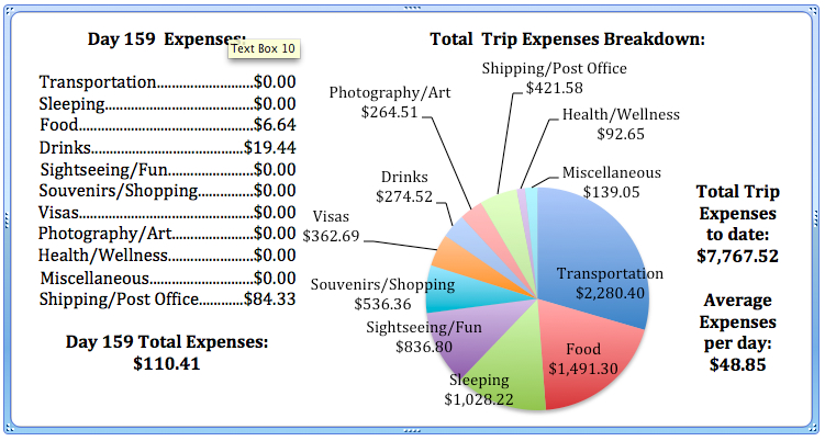 Day 159 Expenses.jpg