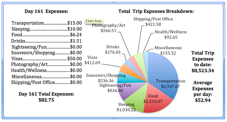 Day 161 Expenses.jpg