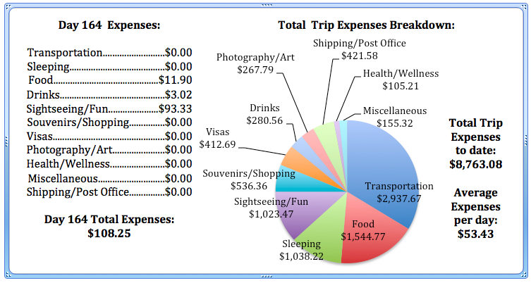 Day 164 Expenses.jpg