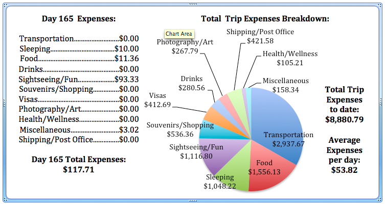 Day 165 Expenses.jpg