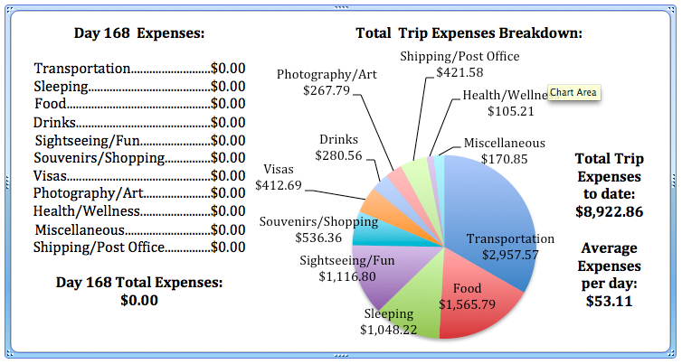 Day 168 Expenses.jpg