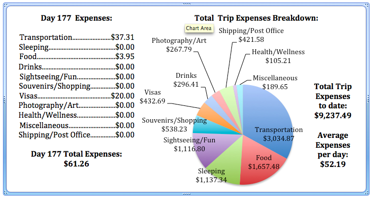 Day 177 Expenses.jpg