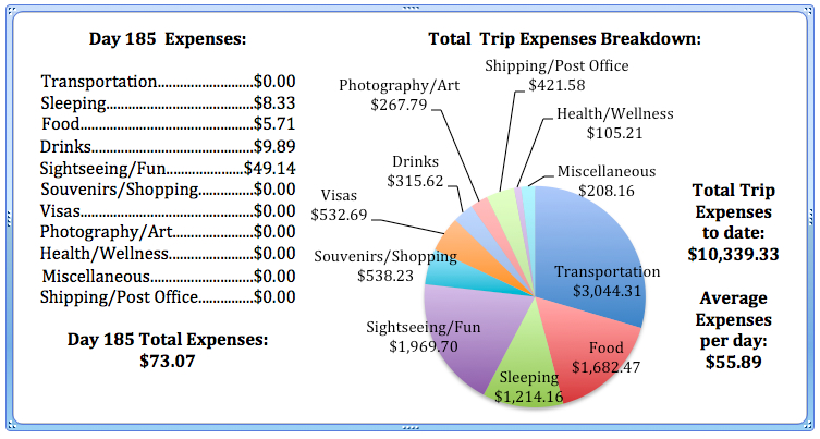 Day 185 Expenses.jpg