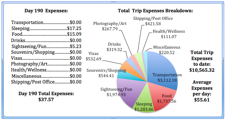 Day 190 Expenses.jpg