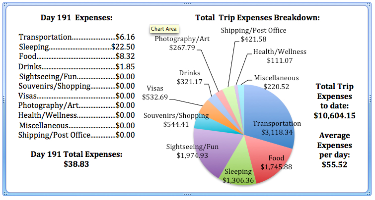 Day 191 Expenses.jpg