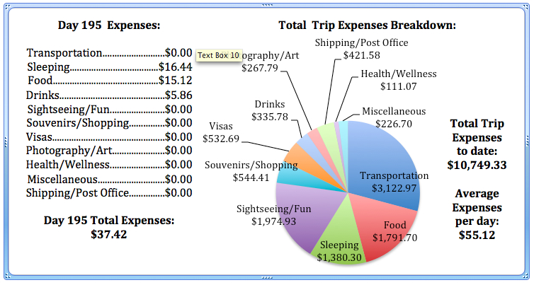 Day 195 Expenses.jpg