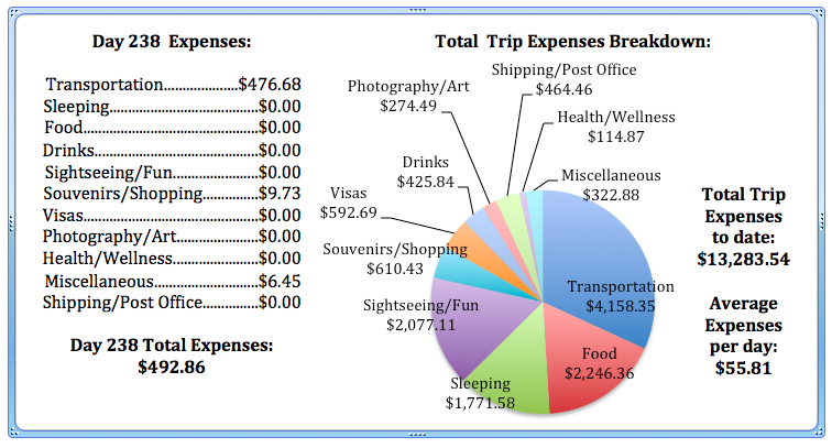 Day 238 Expenses.jpg