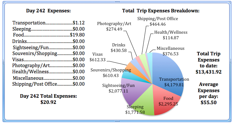 Day 242 Expenses.jpg