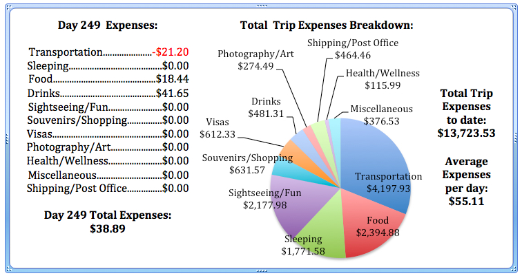 Day 249 Expenses.jpg