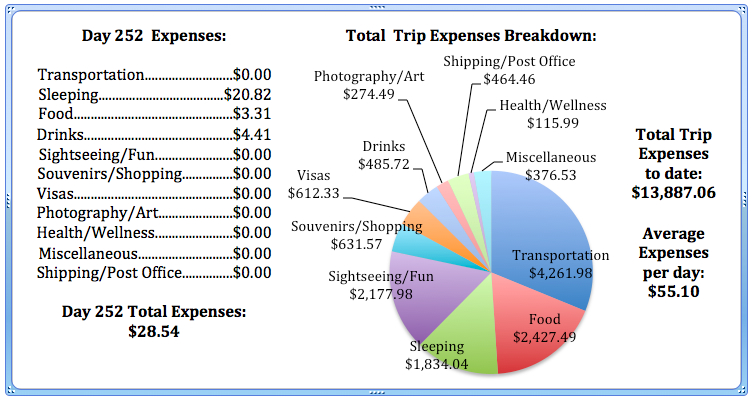 Day 252 Expenses.jpg