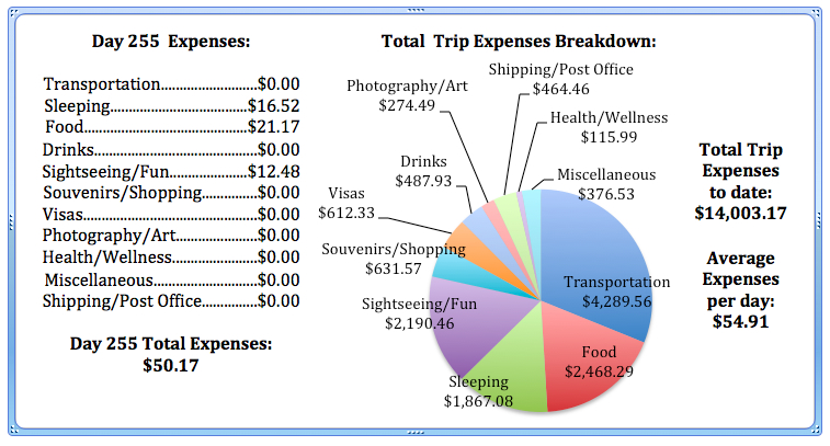 Day 255 Expenses.jpg