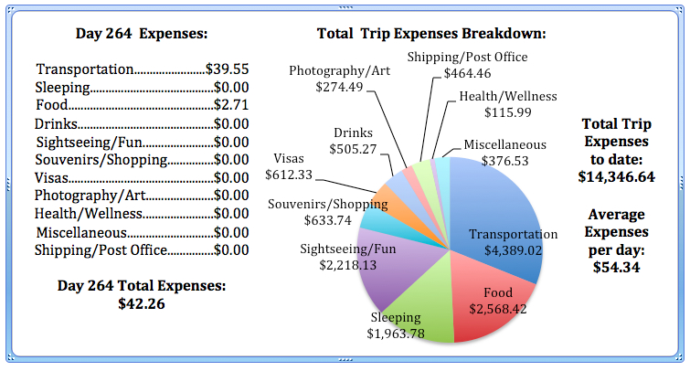 Day 264 Expenses.jpg