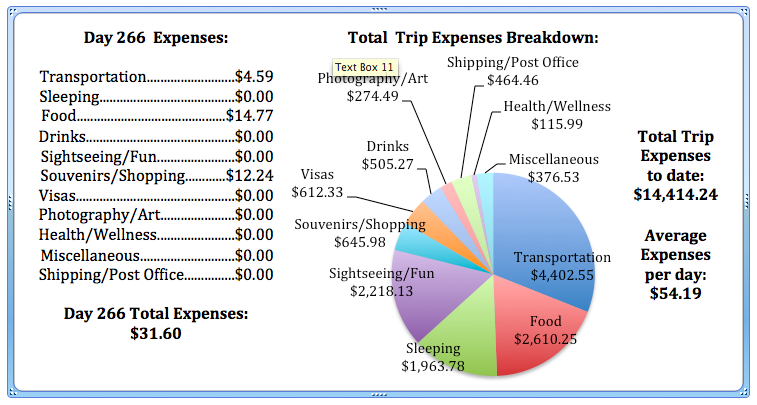 Day 266 Expenses.jpg