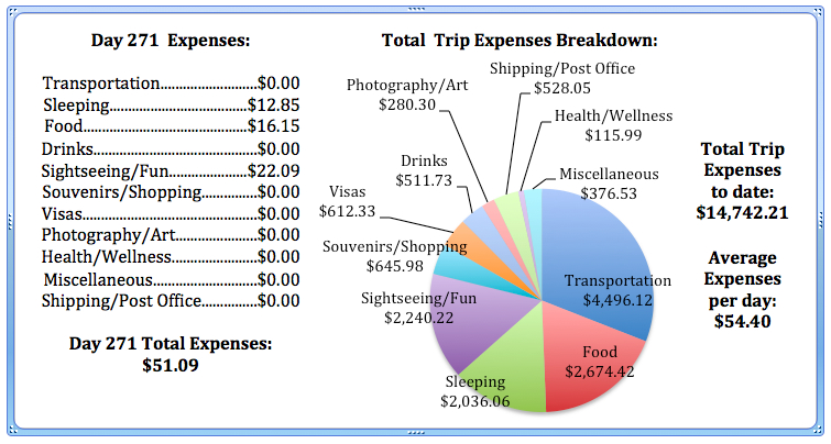 Day 271 Expenses.jpg