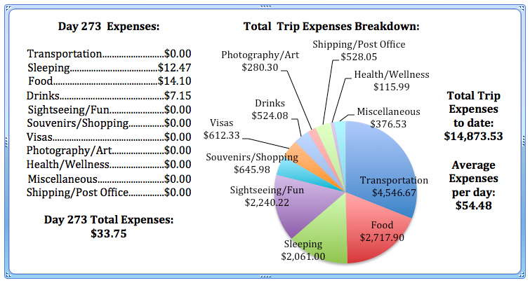 Day 273 Expenses.jpg
