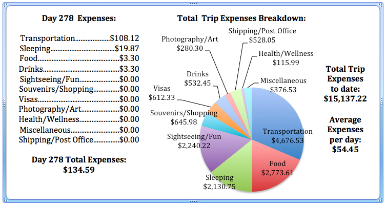 Day 278 Expenses.jpg