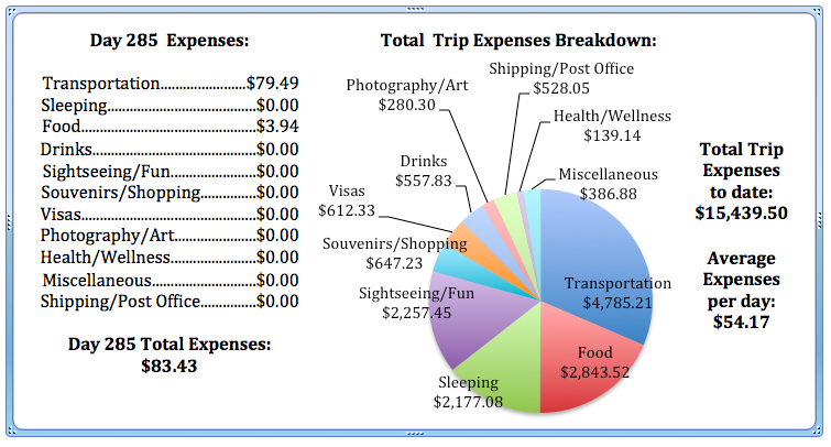 Day 285 Expenses.jpg