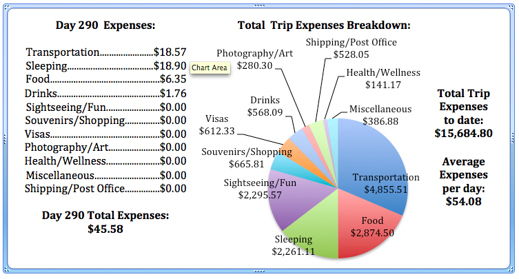 Day 290 Expenses.jpg