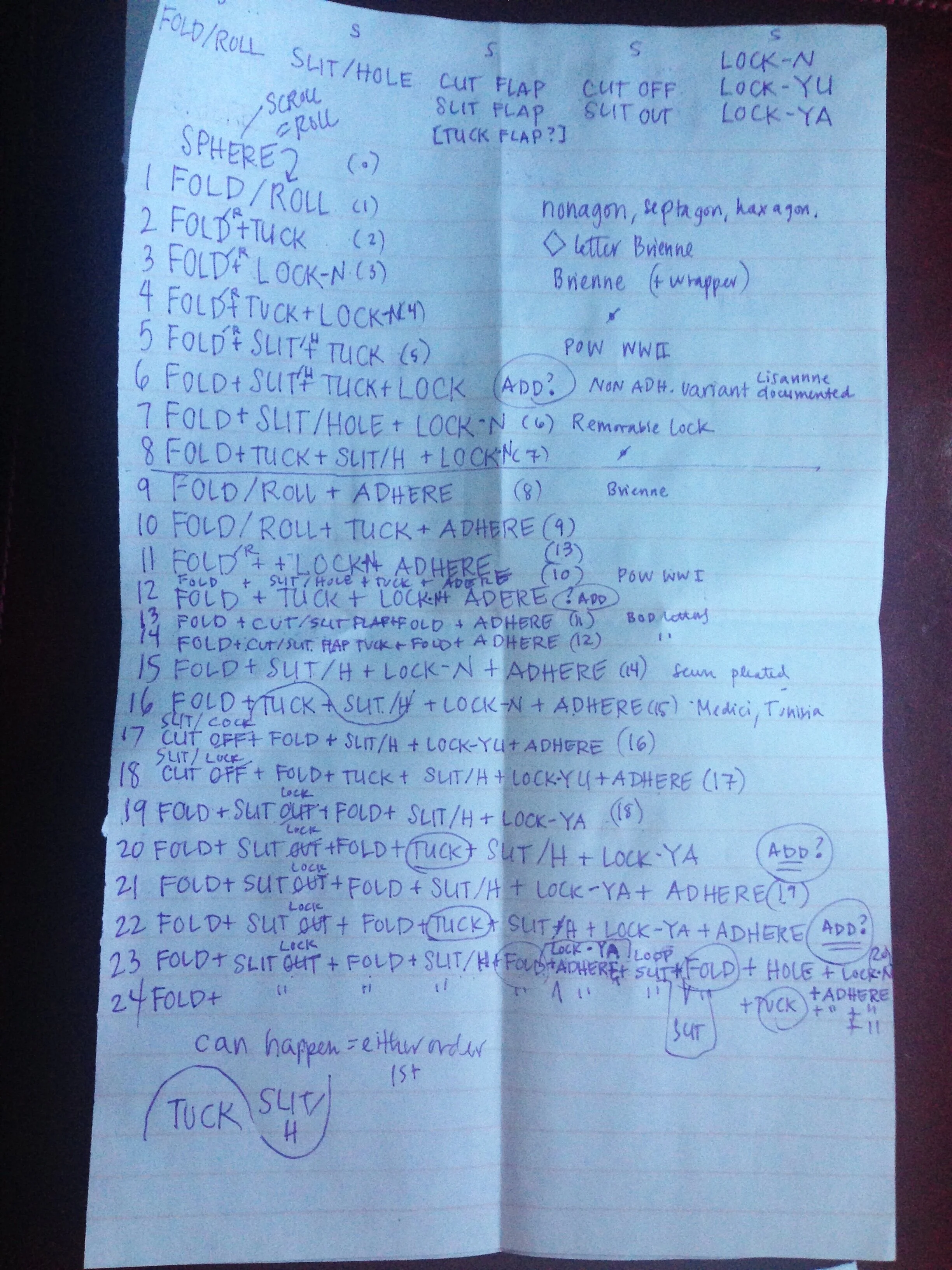  Letterlocking Categories Chart, August 2016. 