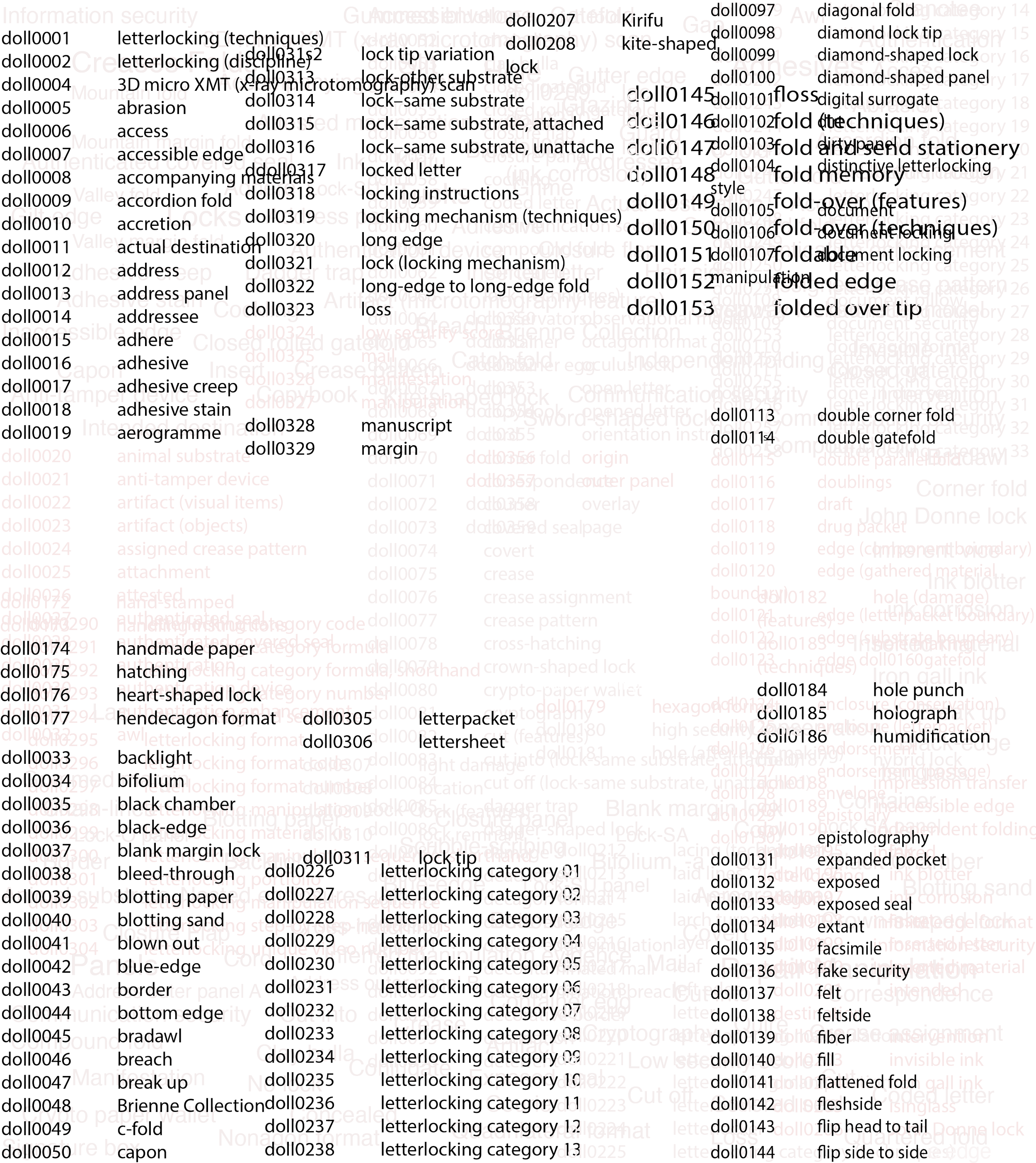 Dambrogio_Smith_fig_DoLL_linked_data_ABC_page.png